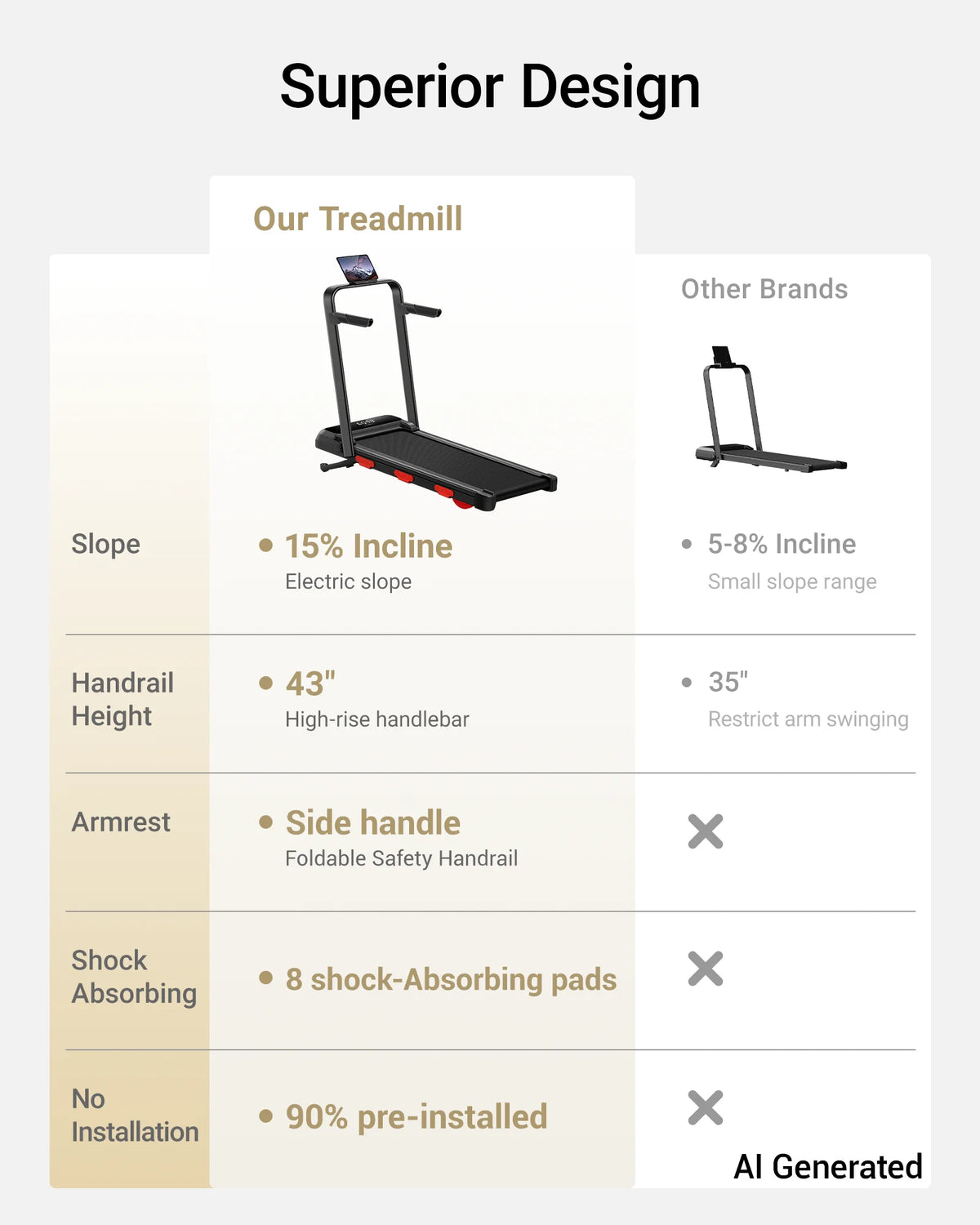 ROBORE X9F 15% Auto Incline Treadmill, 7.5 MPH Folding Walking Pad with Safety Handle, Quiet Powerful Motor, 12 Speed Levels, 6-Layer Shock Absorption, LED Display Under Desk Treadmill for Home Workout, Walking, Jogging & Ru