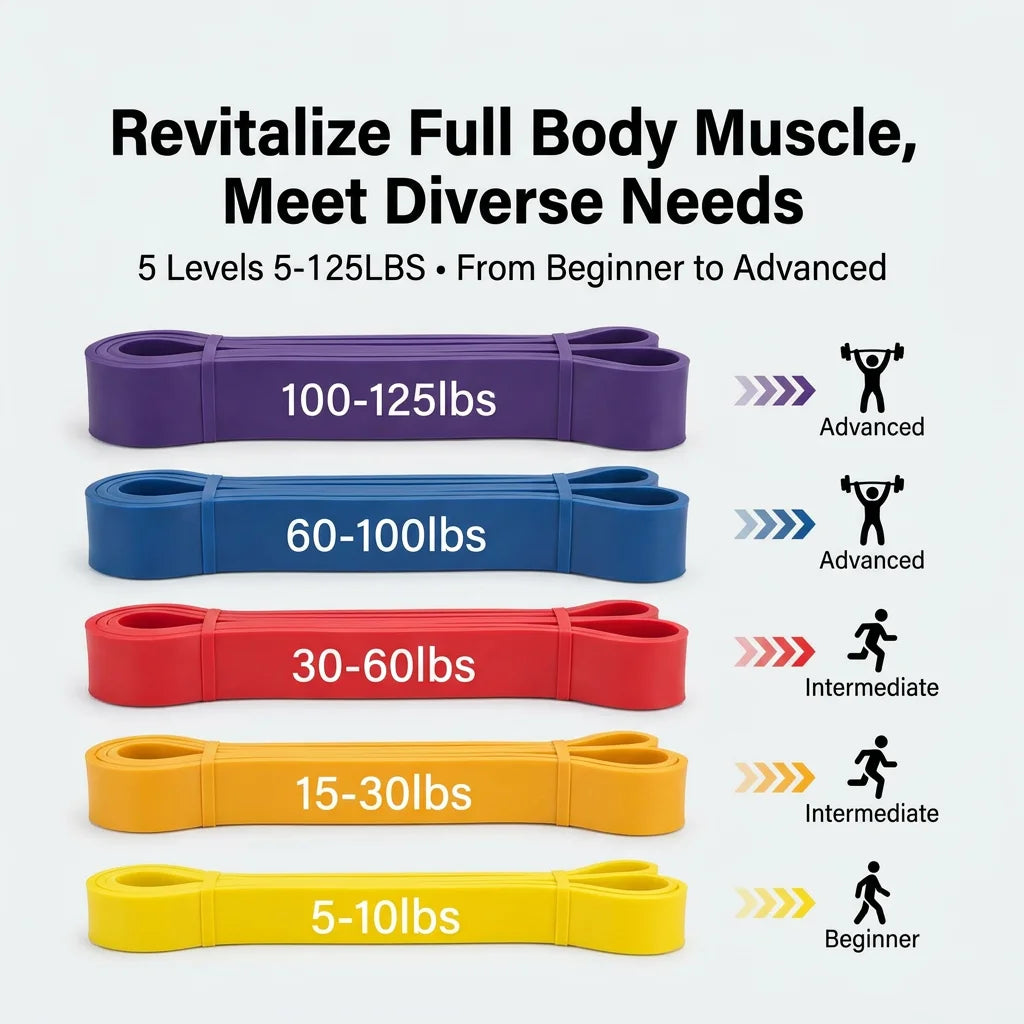 HAPBEAR Pull Up Assistance Bands Set of 5, Heavy Duty TPE Resistance Bands 5-125LBS, Anti-Snap Non-Slip Odorless Workout Bands for Pull Ups, Squat, Bench Press, Shoulder Press, Full Body Muscle Training, Home Gym Outdoor Fitn