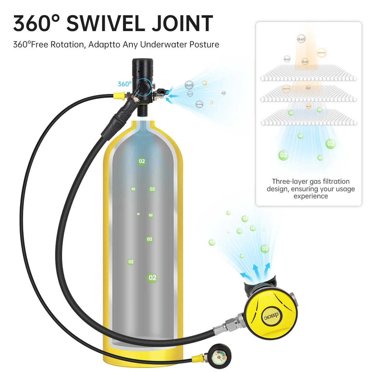 DIDEEP 4L Mini Scuba Diving Tank Set, Up to 40-60Mins Underwater Diving Time, Easy to Use Lung Bottle. Portable Diving Cylinder,Summer Diving for Cooling off ,Suitable for Outdoor Activities and Travel