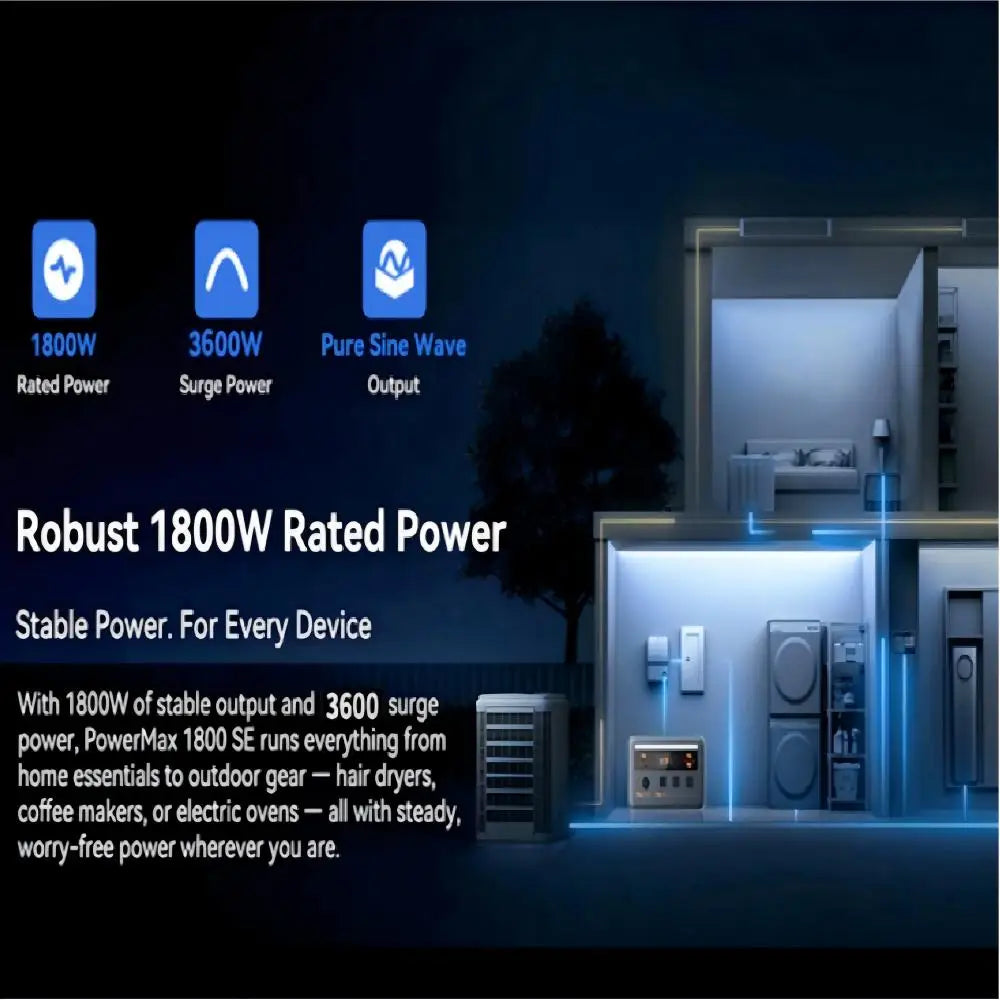 (Oscal PM1800se) 1800W Solar Generator, 1024Wh LiFePO4 Power Station