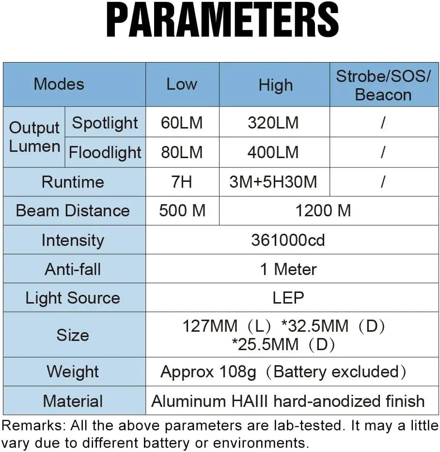 Vastlite Versa Bow Zoom 21700 LEP Flashlight 400LM Outdoor High Power Super Bright Torch Light Long Range Rechargeable Flashlight