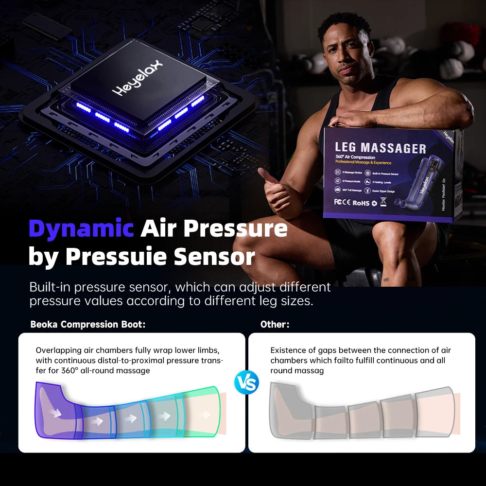 Leg Compression Massager for Circulation and Pain Relief,,Cordless Leg Massager for Muscle Relaxation,Fast Recovery(Single Unit)